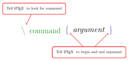 Command