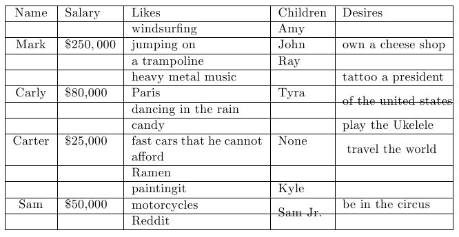 Tables